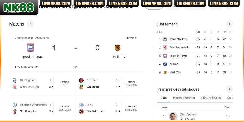  Đánh giá phong độ sân nhà và sân khách
