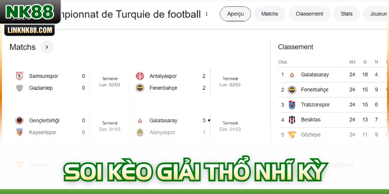 Soi Kèo Giải Thổ Nhĩ Kỳ – Phân Tích Và Nhận Định Chuẩn Xác